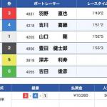10月13日平和島11Rの結果