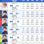 グランプリ2日目12Rの出走表