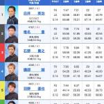 グランプリ1日目12Rの出走表