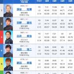 グランプリ4日目12Rの出走表