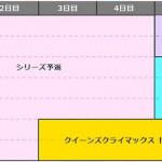 クイーンズクライマックスのレースの流れ