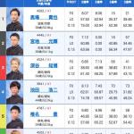 クラシック1日目12Rの出走表