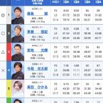 5月25日芦屋12Rの出走表