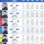 5月26日芦屋12Rの出走表