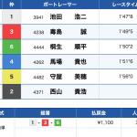 5月23日芦屋12Rの結果