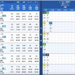 6月4日下関6R出走表