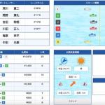 6月4日下関6R結果