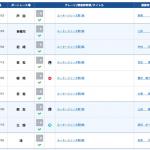 ルーキーシリーズの開催日程