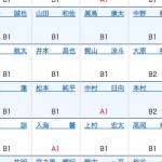 実力差の大きいルーキーシリーズ
