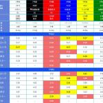 公式には載らない情報が満載
