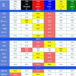 見方に癖はあるが慣れると分かりやすい表