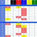 12月4日ボートレース戸田1Rの枠別情報