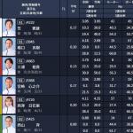 12月4日ボートレース戸田1Rの出走表