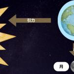 太陽と月が別の方向にある場合