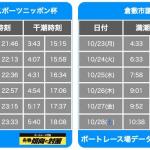 児島競艇場の潮汐表