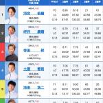 チャレンジカップ優勝戦の出走表