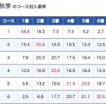 下関の秋データ