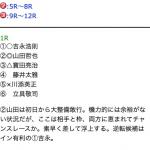競艇マクールの平和島予想を検証してみた