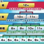 BBCトーナメントの仕組み