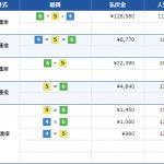 1285.8倍の高配当
