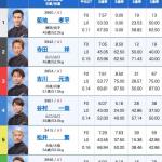 マスターズ優勝戦の出走表