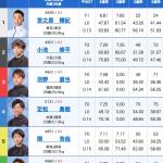 初日ドリーム戦の出走表