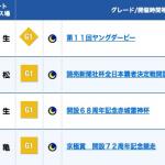 ​​新開航の斡旋情報