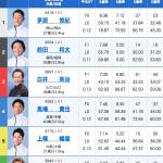 優勝戦の出走表