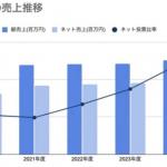 ボートレースの売上推移は年々増加