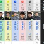 出走表は公式とあまり変わらない