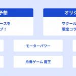 スタンダードコースの内容
