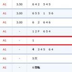 得点率一覧で途中帰郷が示された中澤和志