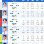 初日11Rの出走表