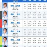 2日目11Rの出走表