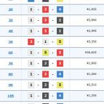 2日目の結果一覧