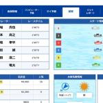 2024年ドリーム戦の結果