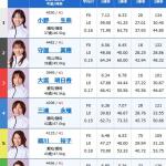 4日目11Rの出走表