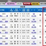 モーター評価が載るボートレース江戸川の出走表