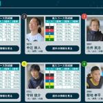 初日12Rドリーム戦の出場選手