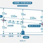 ボートレース宮島の水面情報