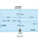 センタープールと呼ばれる尼崎の水面情報