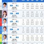 2日目11Rの出走表