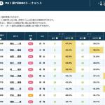 BBCトーナメント2026のモーター抽選結果