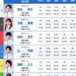 初日11Rの出走表