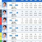 初日12Rの出走表