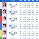 大村12R賞金女王決定戦出走表