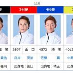 初日11R・トライアル1stの出走選手