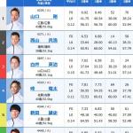 2日目12R・トライアル1stの出走表