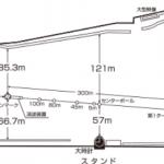 ボートレース蒲郡の水面図