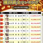 現在の獲得賞金ランキングの順位